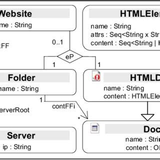 HTML File Format 的图像结果