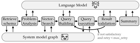 Identification of Physical Boundary Conditions for Mechatronic Test ...