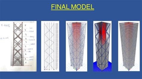 Image result for Data-Driven Structural Optimization