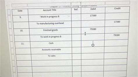 Image result for Process Costing Sample Problem