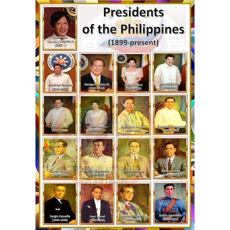 Philippines Presidents List 的图像结果