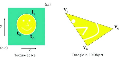 Image result for Texture Mapper