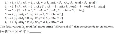 Compiler Design: Made Easy Test Series