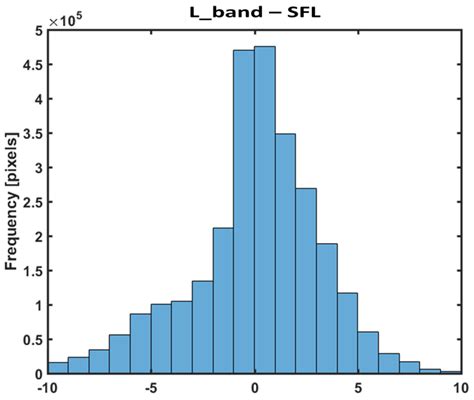 L-Band UAVSAR Tomographic Imaging in Dense Forests: Gabon Forests