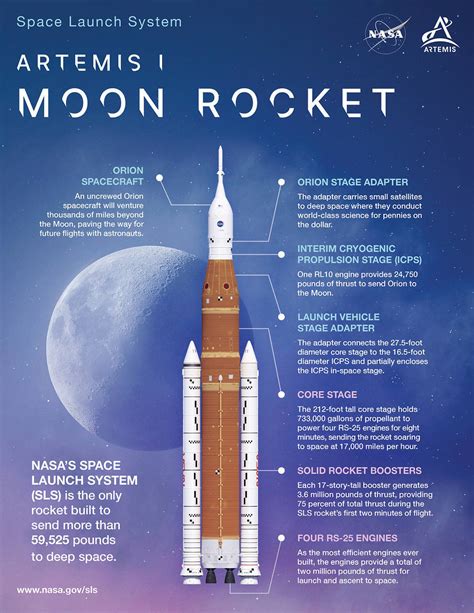 Rocket Scientist Nasa Propulsion