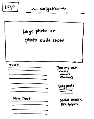 Busy Homepage Example 的图像结果