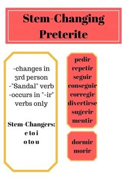 Preterite Stem-Changers by Sra Stevenson | TPT