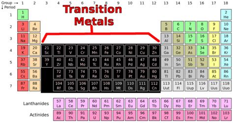 What are transition elements ? Why are they so called ? Name the ...