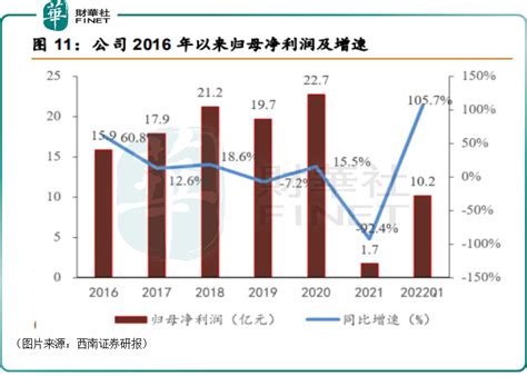 股价再创新高，市值涨破800亿！开始“瘦身”的中天科技前景如何？_业务_储能_公司