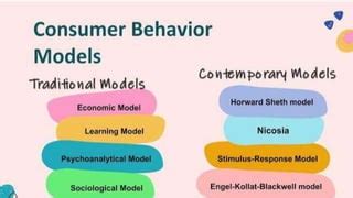 Image result for Compensatory Consumer Behavior Model