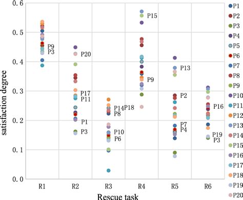 Image result for Multi Task Dispatch