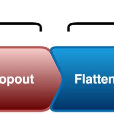 Image result for First Level Analysis Block Diagram Using Conn
