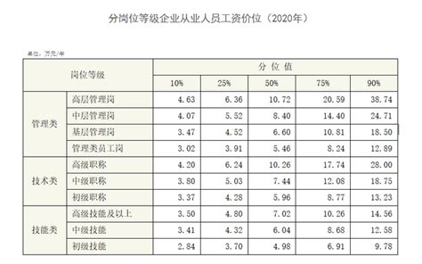 2021年公司职位等级薪酬表.xlsx - 知乎