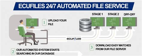 Image result for EXEFile Automatic Eucy