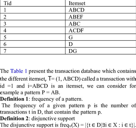 Image result for Transaction Table Database