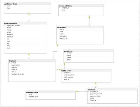 Image result for SQL Server Management Studio Execute Query