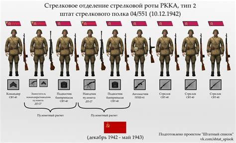 Численность воинских подразделений (взвод, рота, батальон, полк и ...