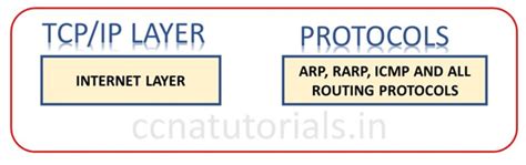 Image result for BGP Protocol Tutorial
