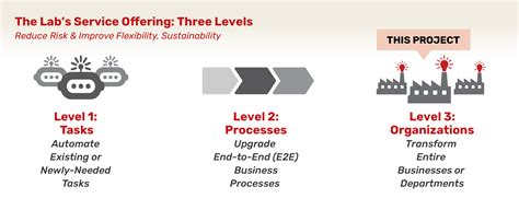 Standardization Process Steps 的图像结果