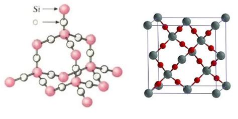 SiO2 的图像结果