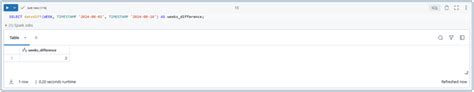 Image result for DateDiff 2-Time SQL Databricks