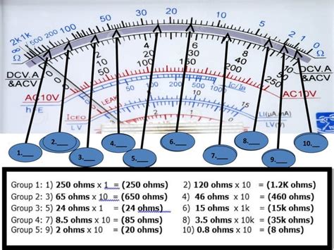 Image result for Resistance Scale Reading Multimeter