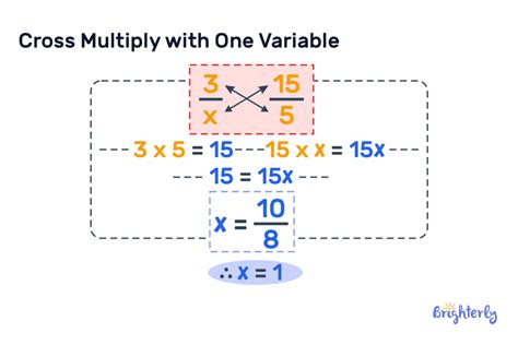 Image result for Cross-multiplication Formula