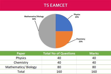 Get Mock Test Series for TS EAMCET 2024 | Affordable and high quality ...