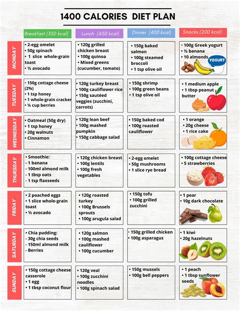Home page | 1400 calorie meal plan, 1400 calorie diet, Calorie meal plan