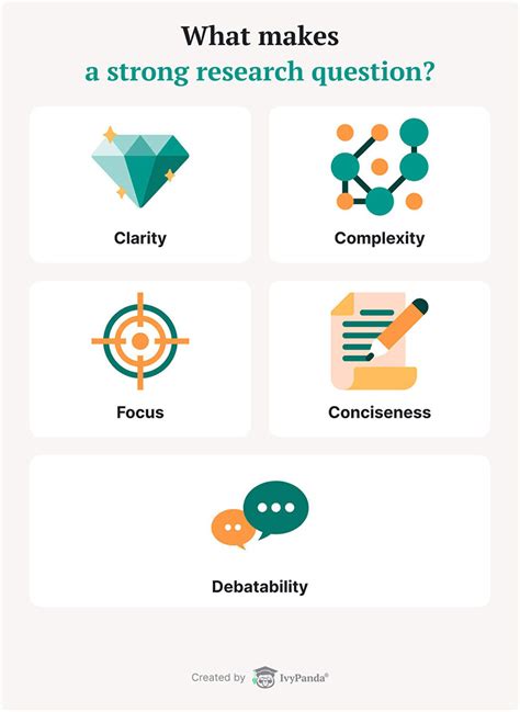 Image result for Research Question