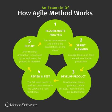 Image result for Agile Software Development Model Geekforgeek