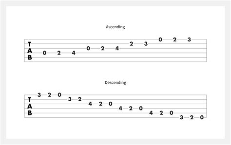Learn How to Play the D Major Scale on Guitar | Fender