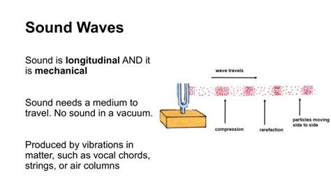 Image result for Sound Wave Example