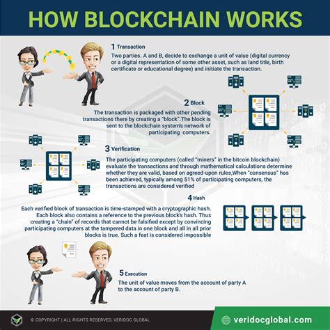 How Blockchain Technology Works 的图像结果