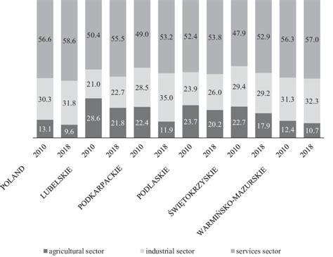 Economy Structure 的图像结果