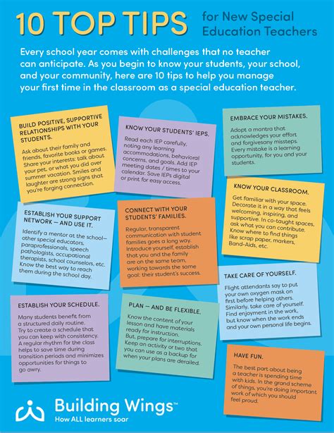 Exceptional Education First Week Activities In A Special Education