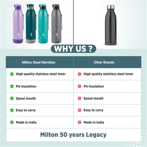 Milton Steel Meridian 900 Thermoware Bottle with Spout Mouth Flip Top ...