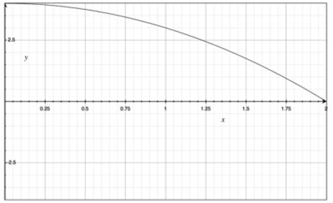 Image result for Integration Rotation