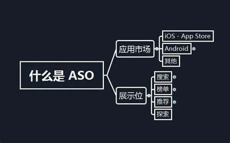 海外应用ASO优化的小技巧3 - 知乎
