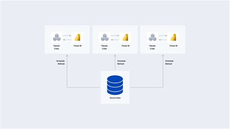 Power BI DirectQuery vs Import Mode 的图像结果