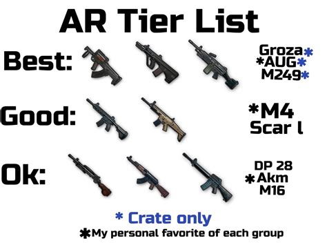 Image result for PUBG Weapon Guide