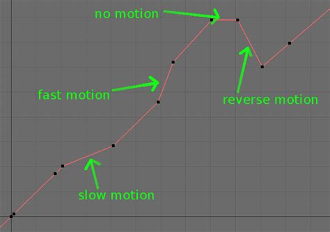 Image result for Animation Time Blender Script for Time
