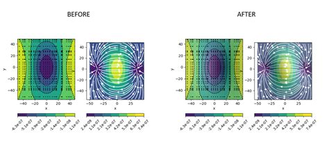 Image result for Simpeg Regularization