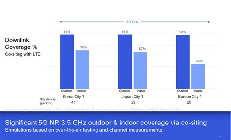 5G Coverage Example 的图像结果