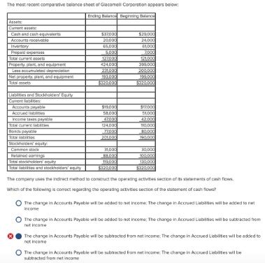 Comparative Financial Statements Example 的图像结果