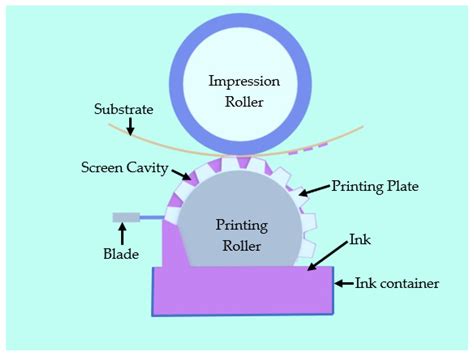 Revolutionizing Patient Care: A Comprehensive Review of Recent Advances ...