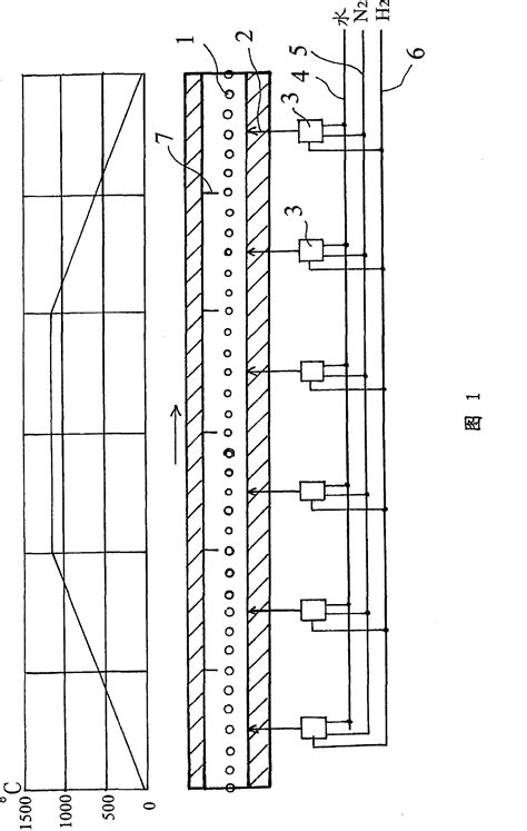 Atomosphere gas dew point control apparatus - Eureka | Patsnap