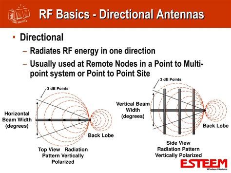 Image result for Visual Spatial Processing Examples