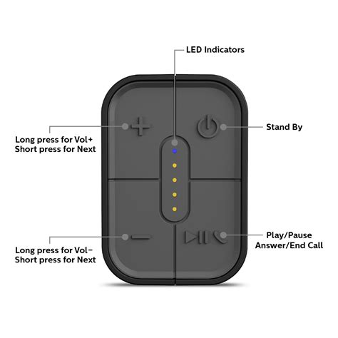 Philips BT 106 Bluetooth Speaker with Built-In Power bank (Black) Price ...