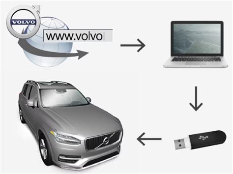 Image result for Volvo XC90 Map Update